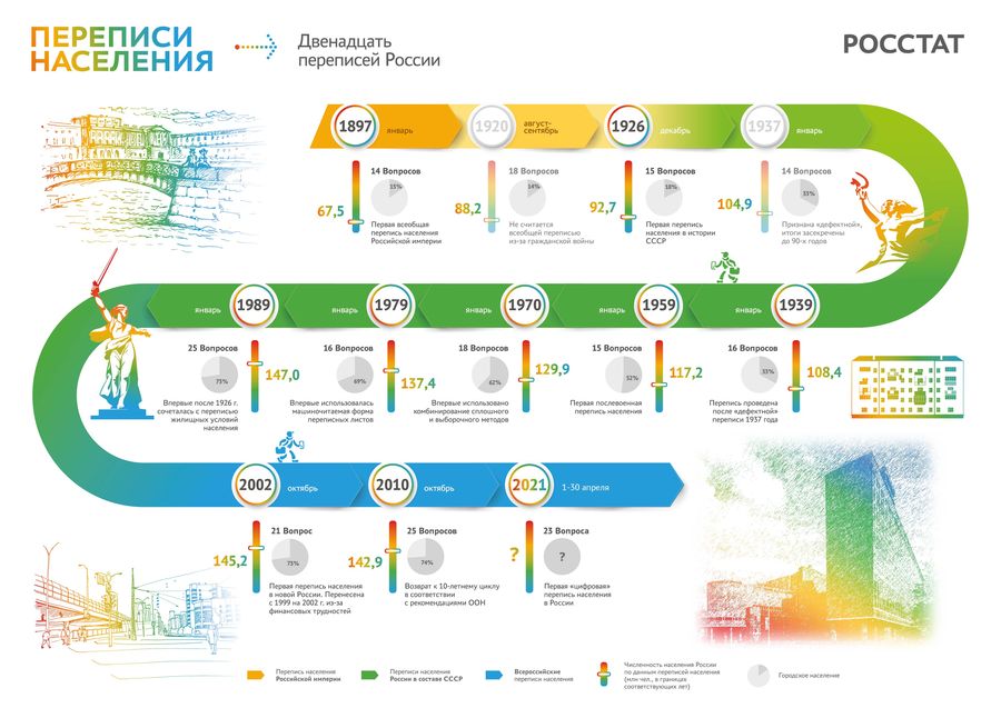 infografika