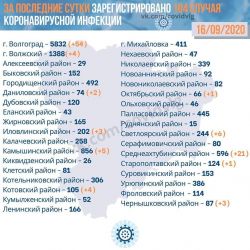 chernyshki ru 20200917 162756 0
