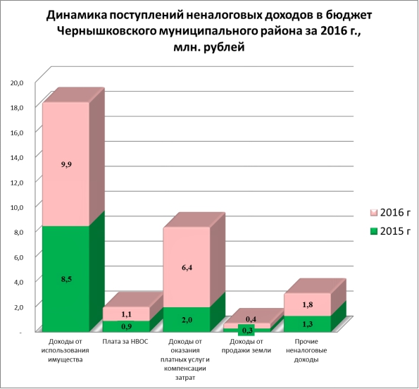 budzh003