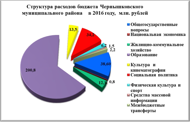 budzh006
