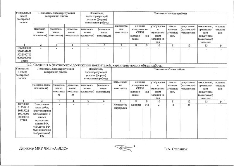 otch aidds 2 2017 2