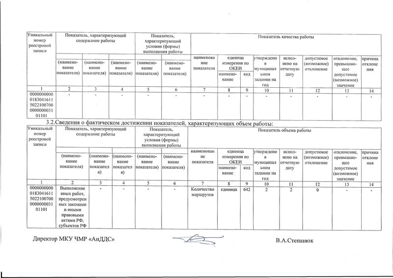 otch aidds 2017 2018 2