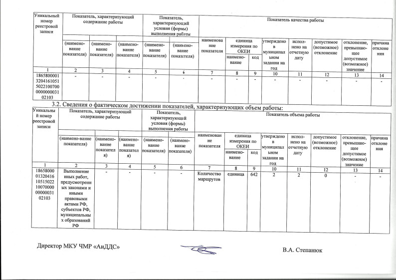 otch aidds 3 2017 2