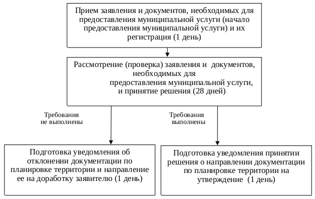 bs planirovka