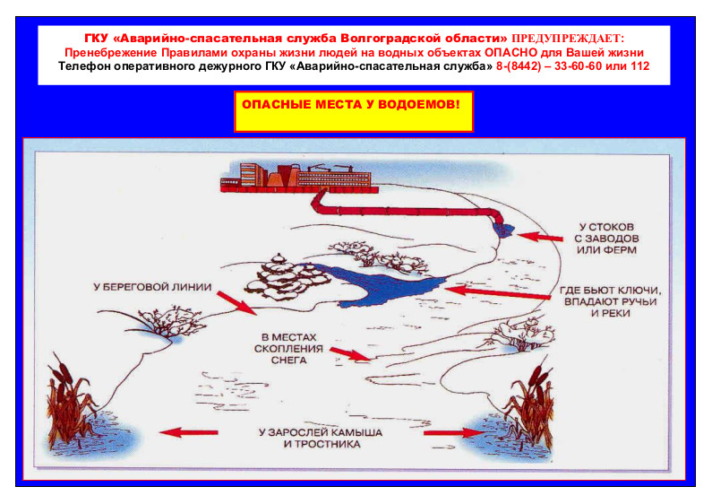 vodoyom opasnye mesta