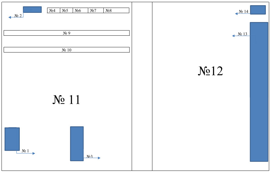 graph part